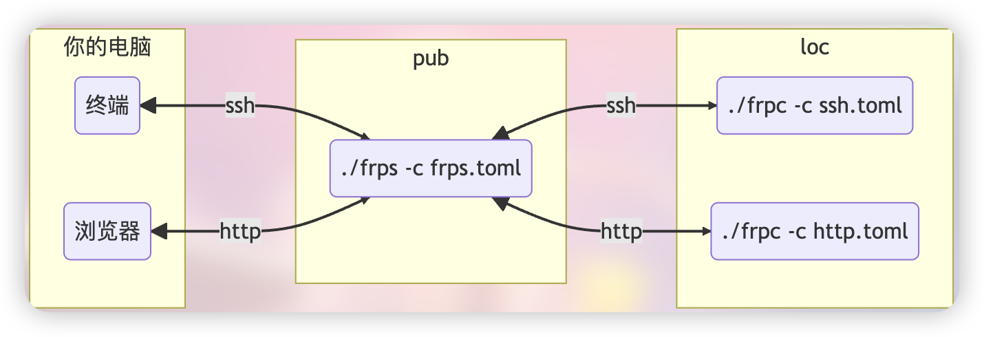 从锦恢大佬那里偷的图